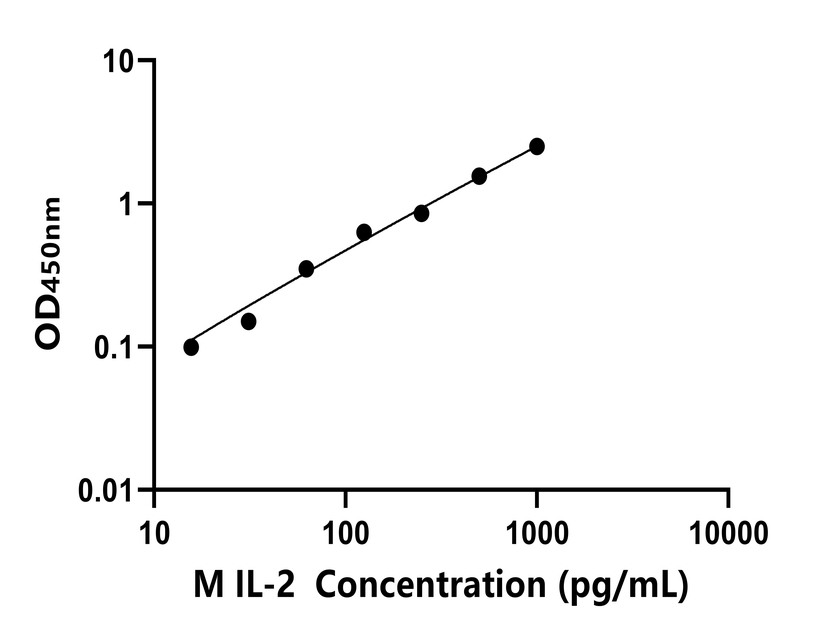 其他 Elisa試劑盒