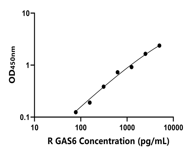 大鼠 Elisa試劑盒
