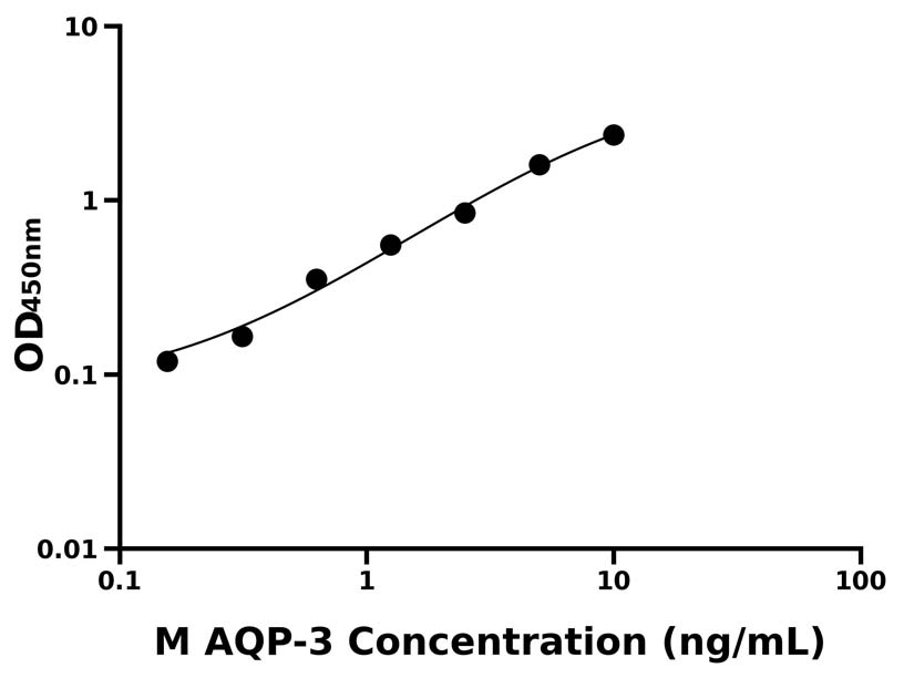 小鼠 Elisa試劑盒