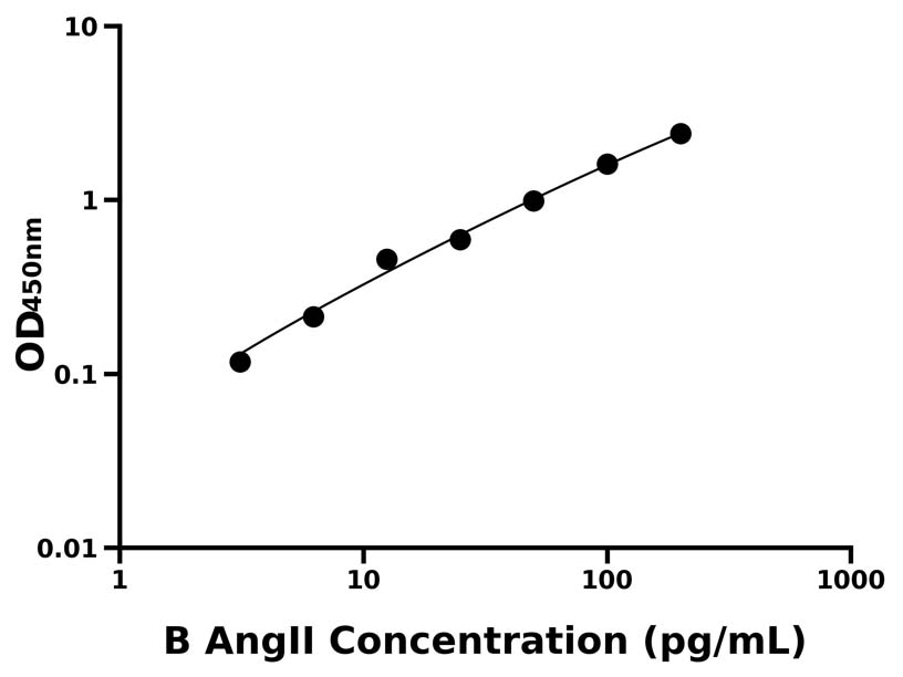 動物 Elisa試劑盒