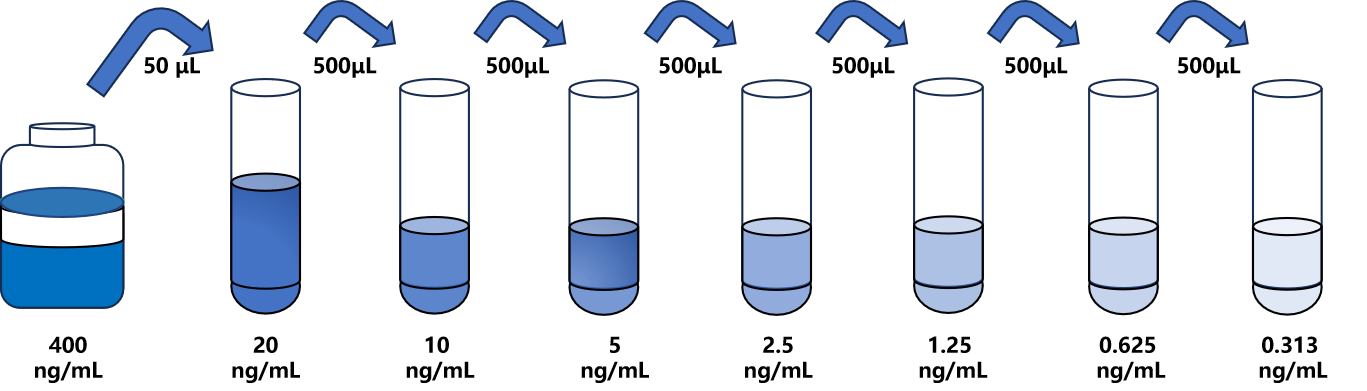小鼠(GS)ELISA試劑盒