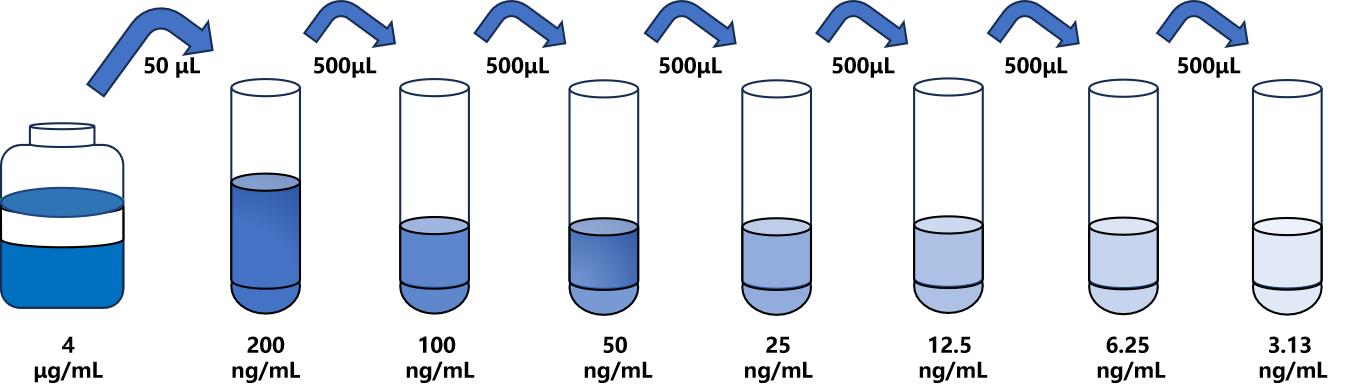 人(PLD)ELISA試劑盒