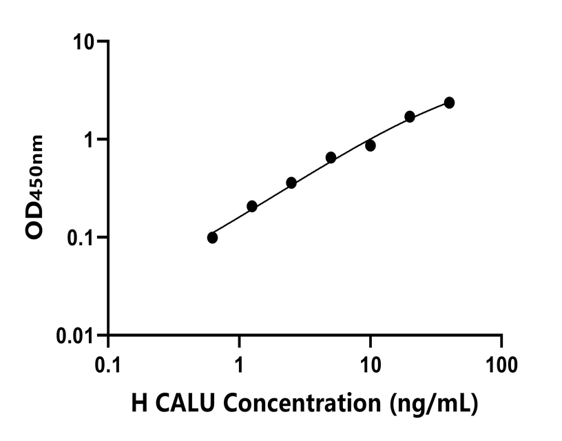 人(CALU)ELISA試劑盒