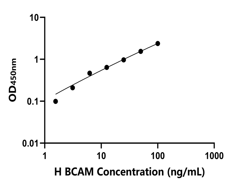 人(BCAM)檢測(cè)試劑盒