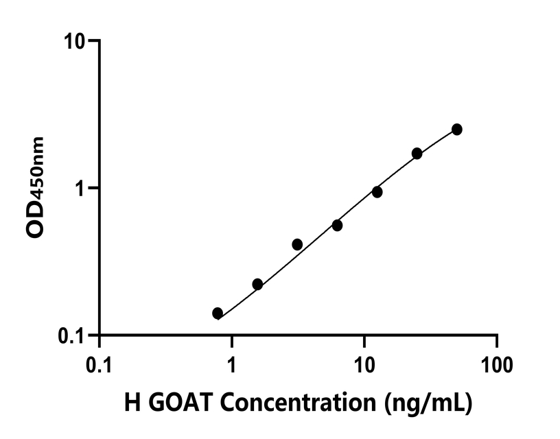 人(GOAT)檢測(cè)試劑盒