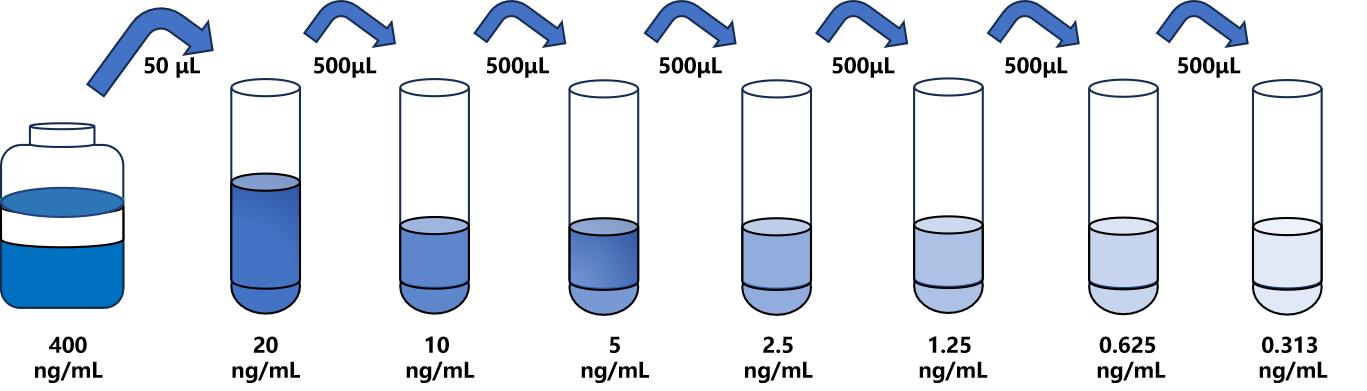 小鼠(LMNA)ELISA試劑盒
