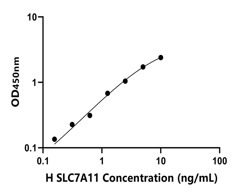 人(SLC7A11)檢測(cè)試劑盒