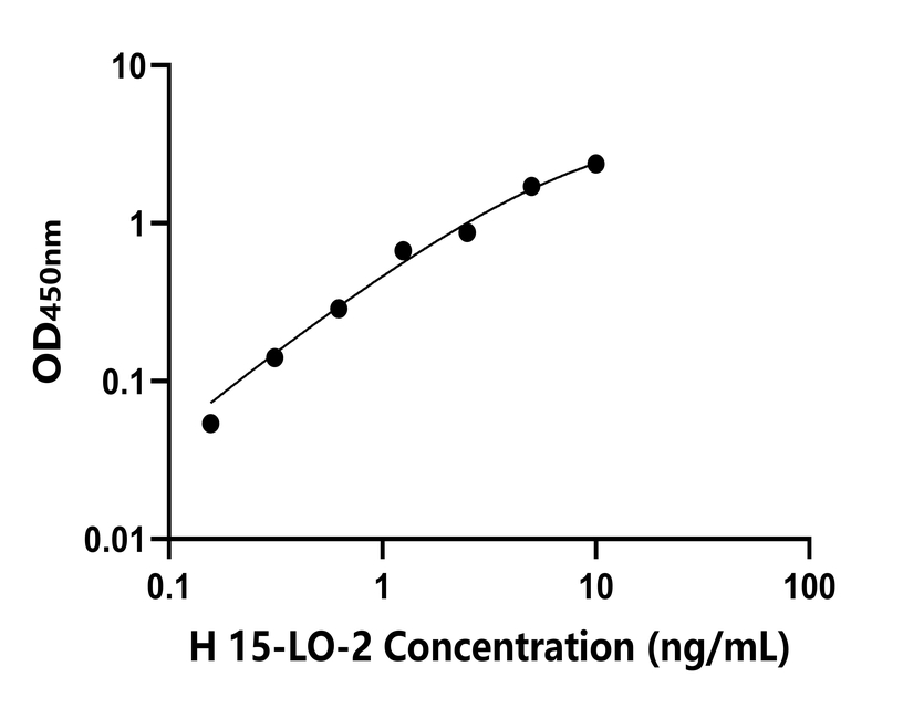 人(15-LO-2)檢測試劑盒