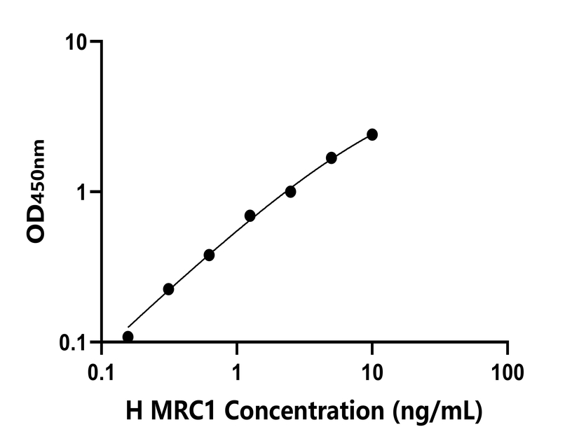 人(MRC1)檢測(cè)試劑盒
