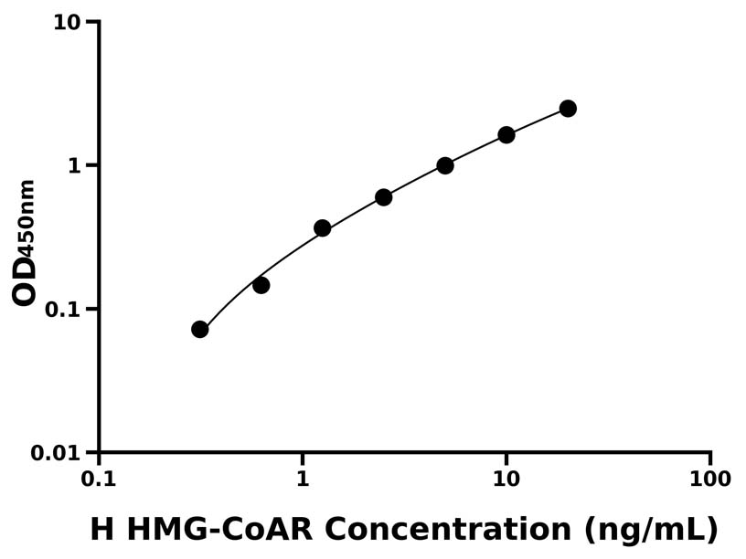 人(HMG-CoAR)ELISA試劑盒 人(HMG-CoAR)ELISA試劑盒