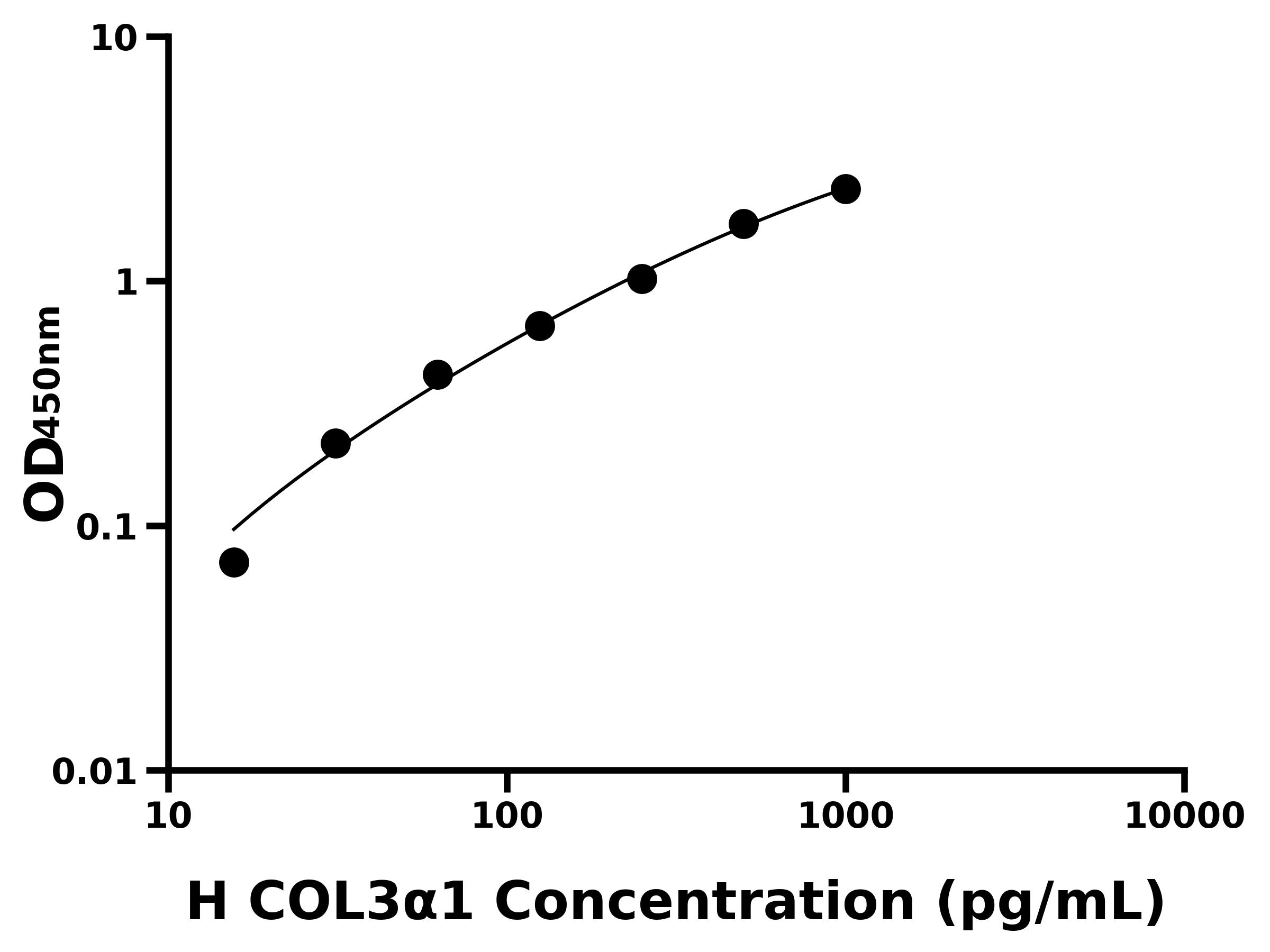 人(COL3α1)ELISA試劑盒 人(COL3α1)ELISA試劑盒